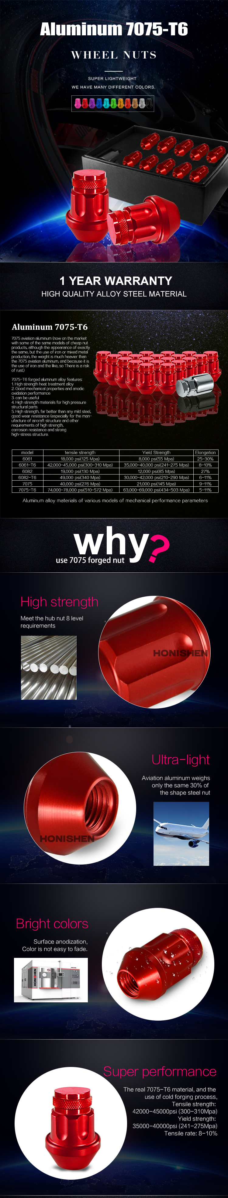 M14 Aluminum Wheel Nut