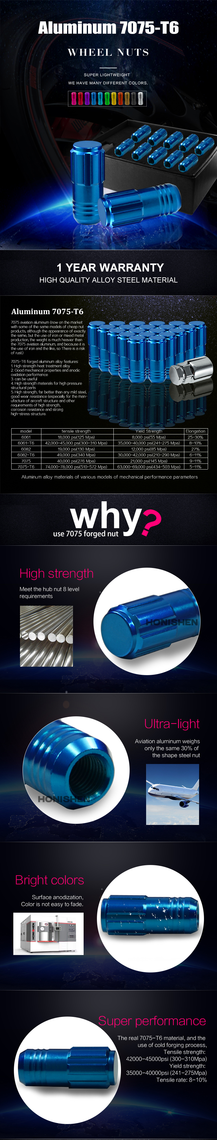 Aluminum Color wheel Lock Nut