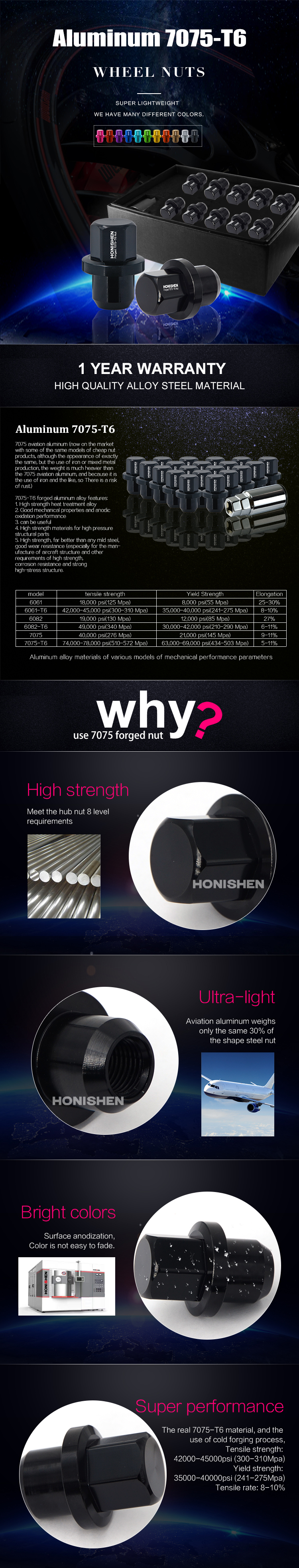 M12x1.5 Aluminum Wheel Nut