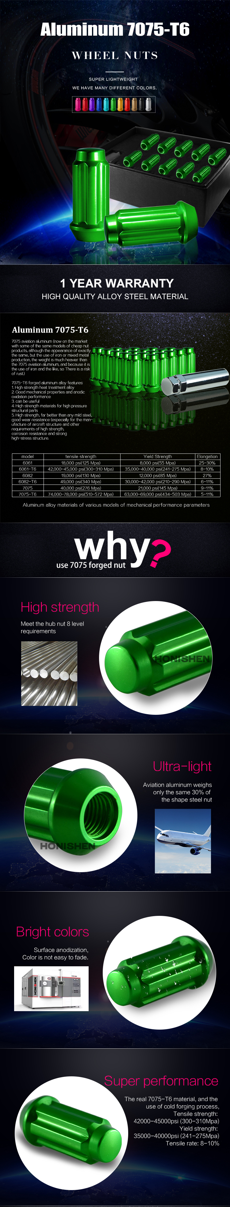 M12 Aluminum Flange Nut