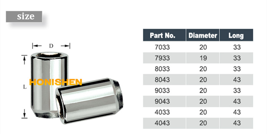 7033-9043详情-鸿盛-拷贝_03_副本 1/2 Tuner lug Nuts