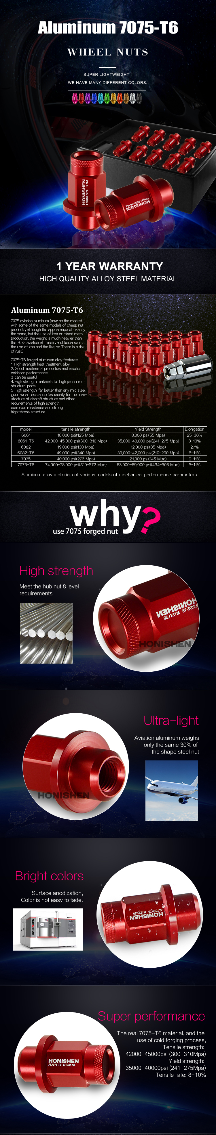 22mm Hex Aluminum Car Wheel Nut