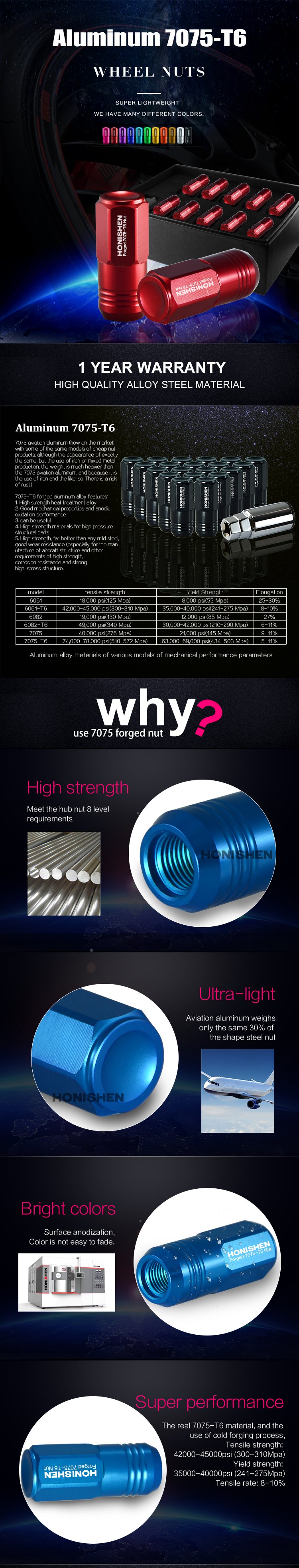 Aluminum Color wheel nut