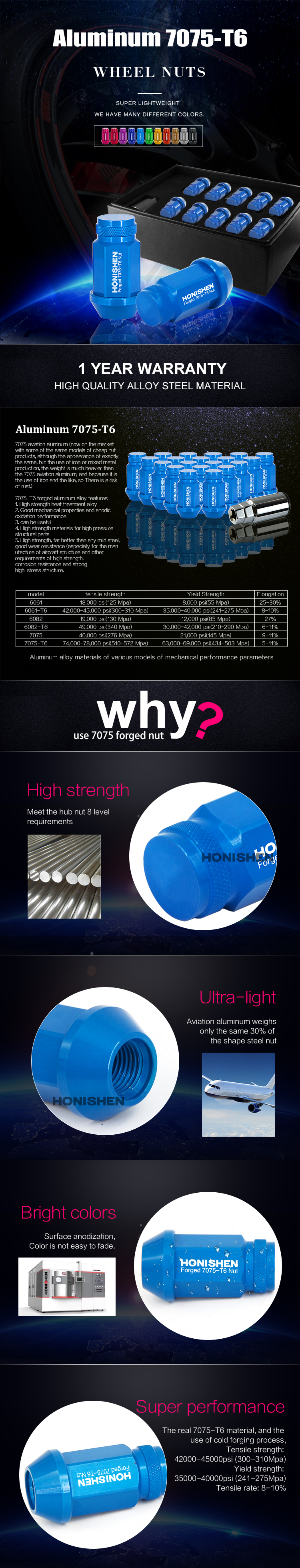 Aluminum 19 Hex Wheel Nut