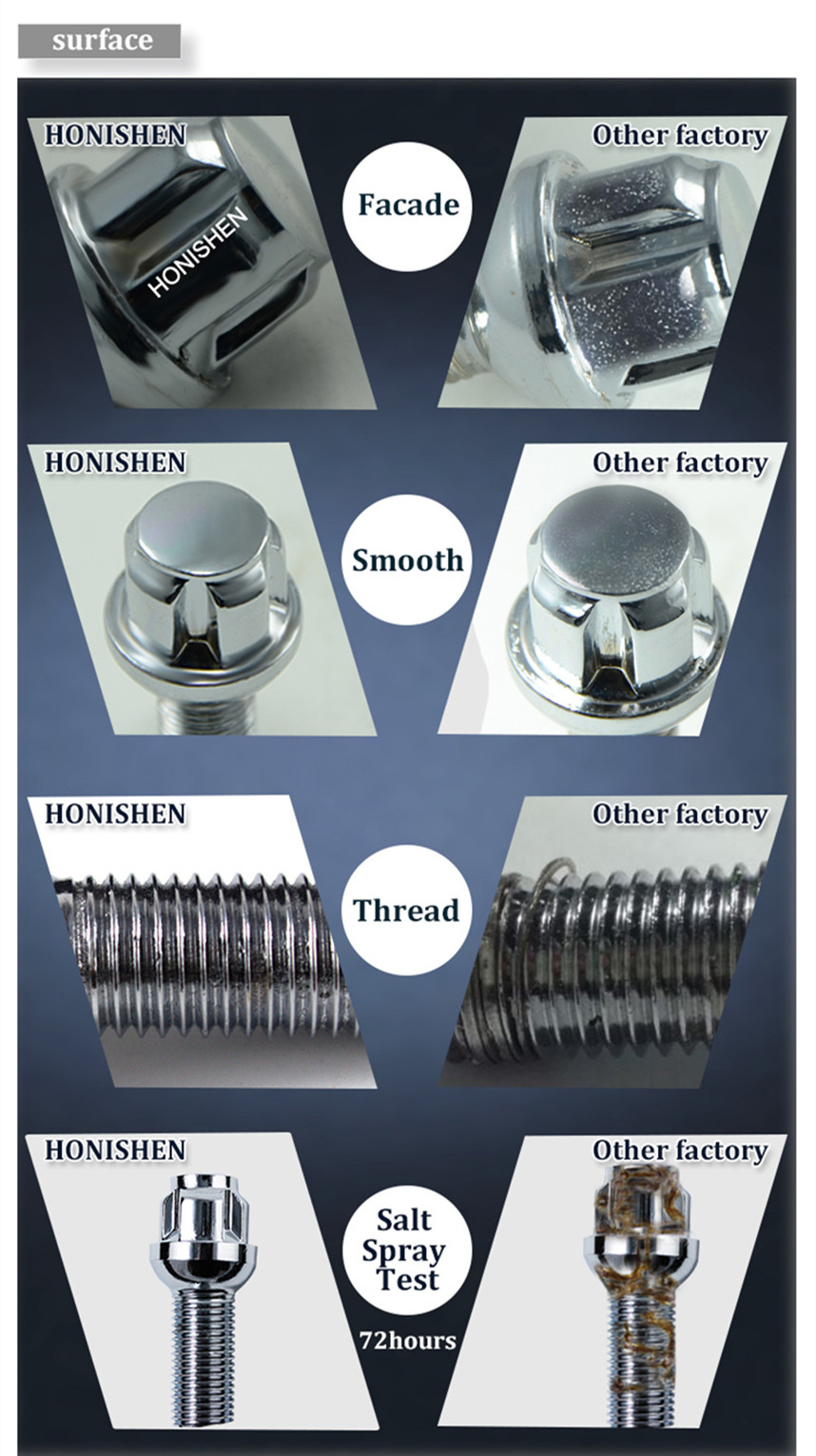 SR12 Wheel Bolt Locks