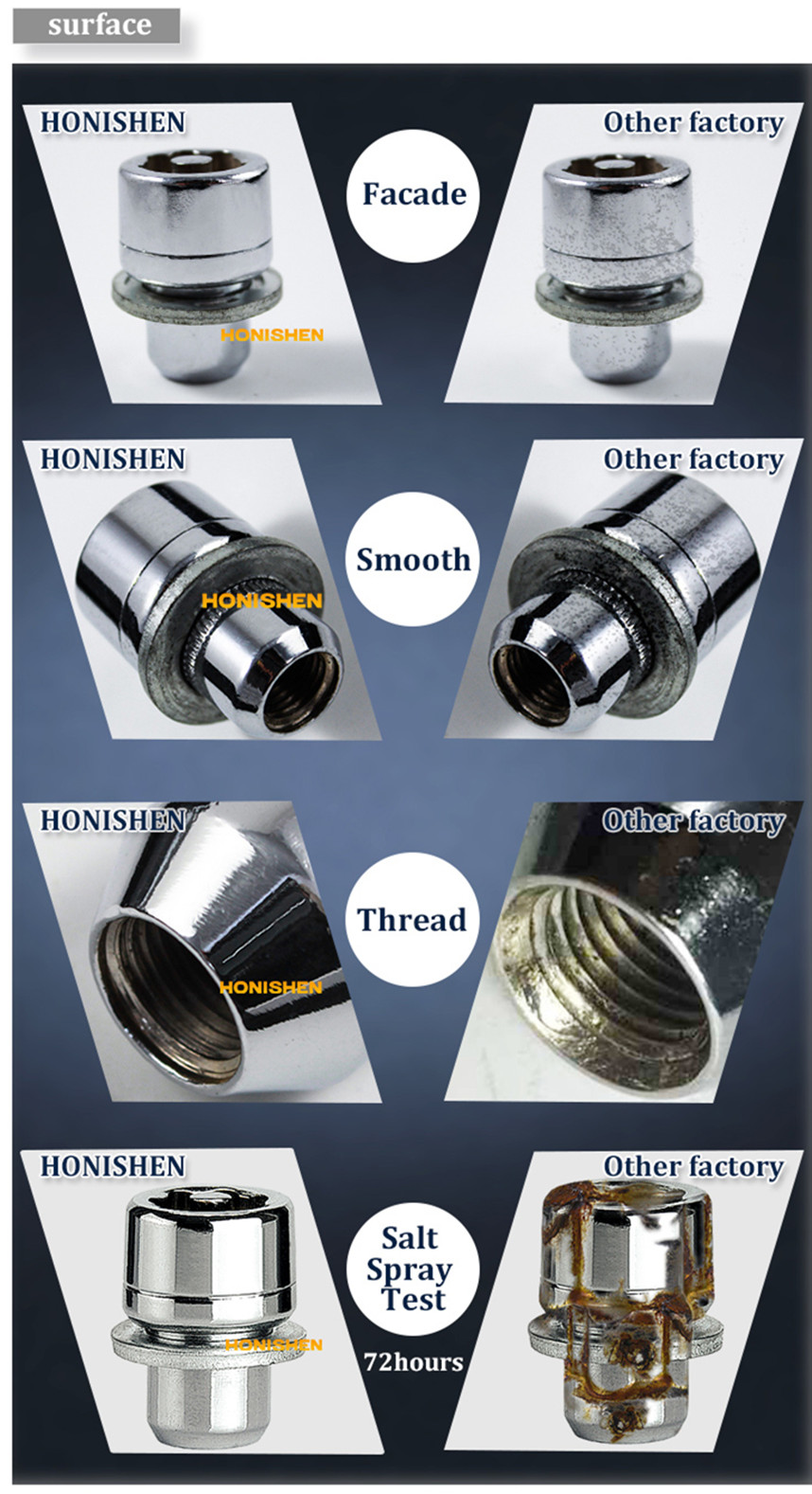 Automotive Wheel Locks