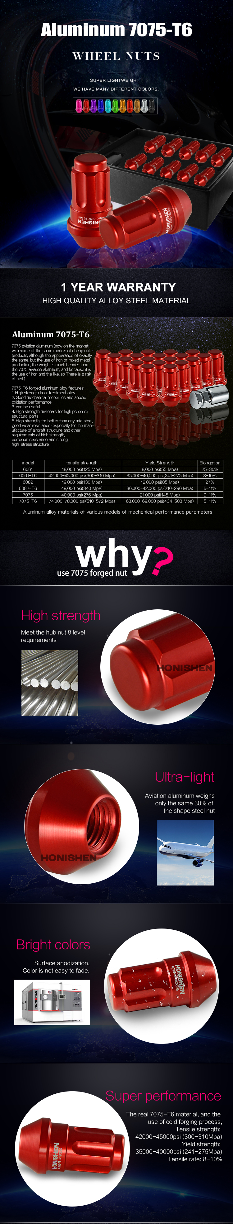  Aluminum Colored Lug Nuts