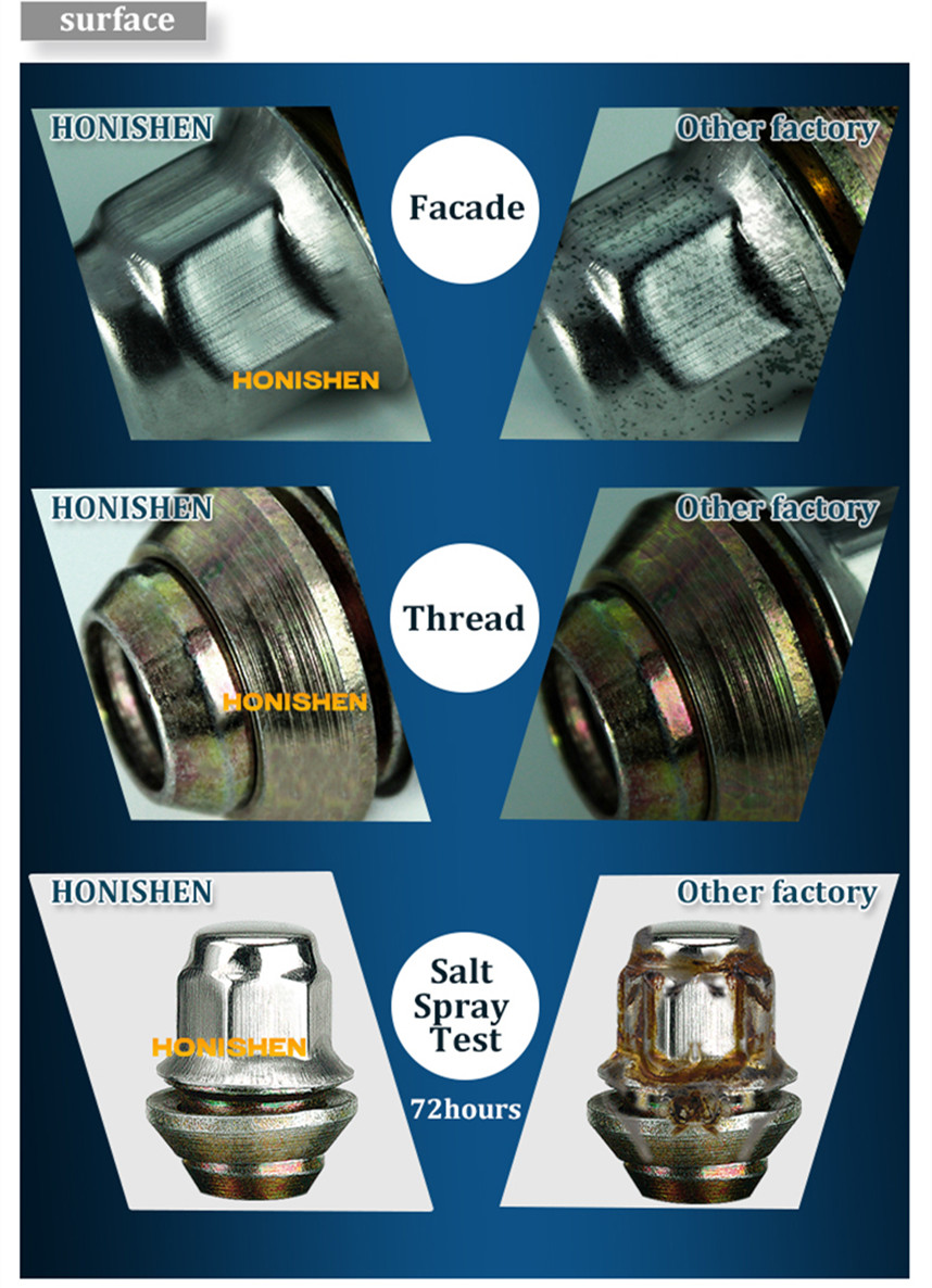 Variable PCD SST Capped Lug Nuts