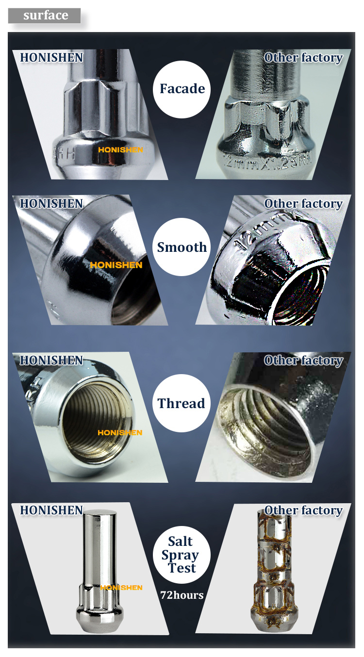 Locking Wheel Lug Nuts