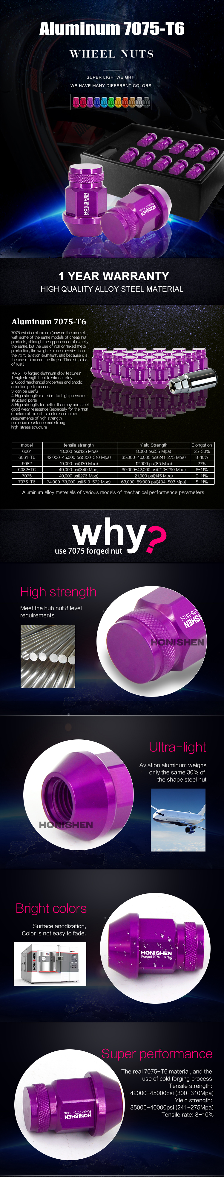 Aluminum 3/4 Hex Wheel Nut