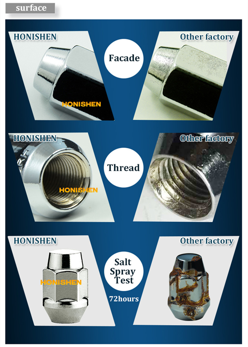 compare form for 12 x1.5 Bulge Lug Nut