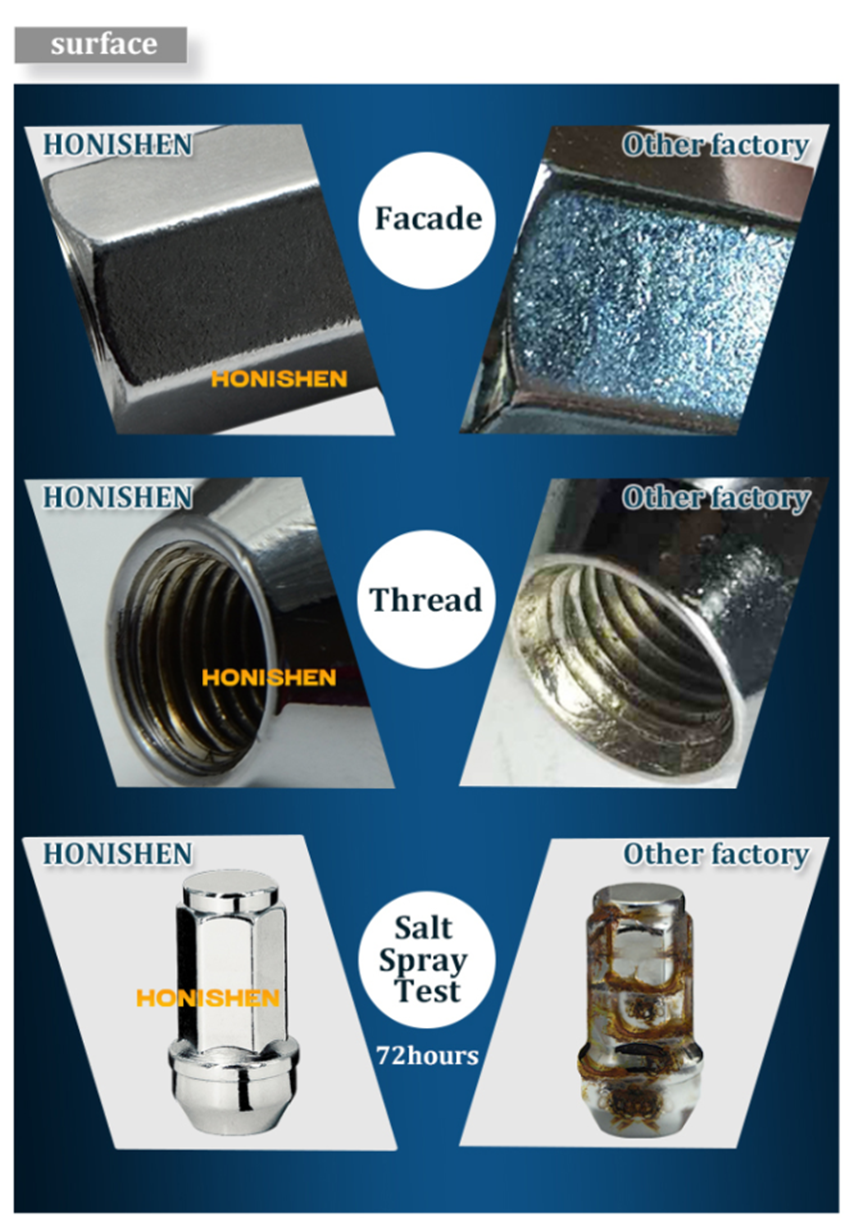 21mm Hex Long Flat Seat Mag Lug Nut 13964-HONISHEN