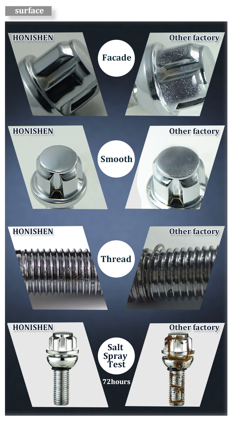 locking lug bolts