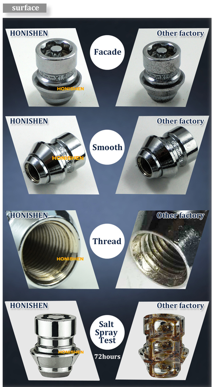 Wheel Locks Lug Nuts