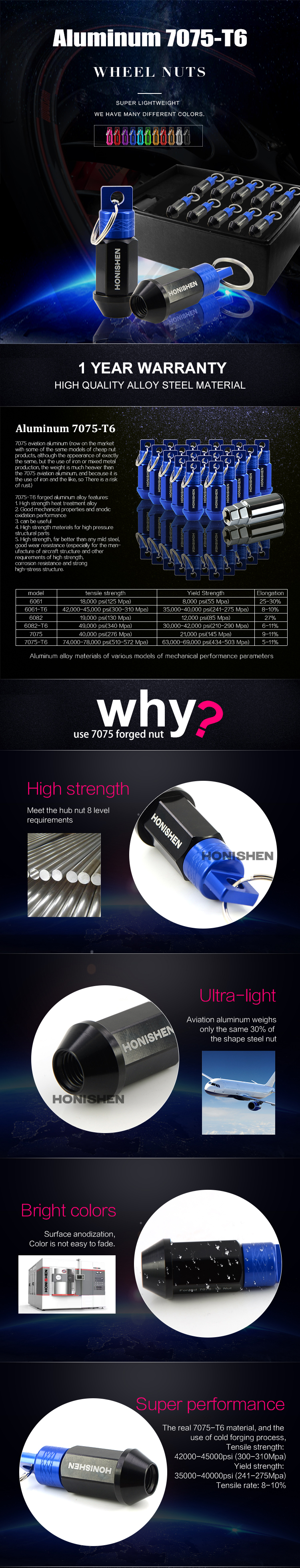 Aluminum Flange Wheel Nut