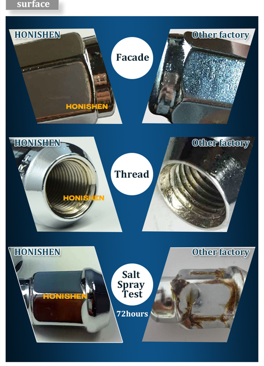 Comparison for tires lug nut