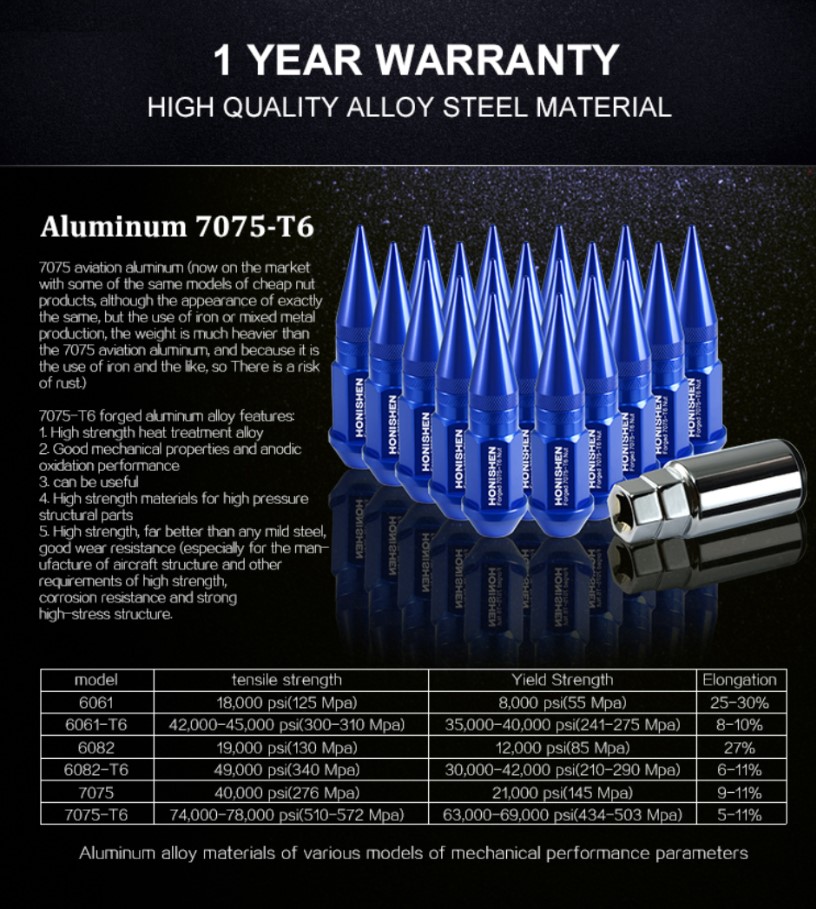 2 Pcs Type M14 Aluminum Conical Seat Bulge Nuts for Trucks