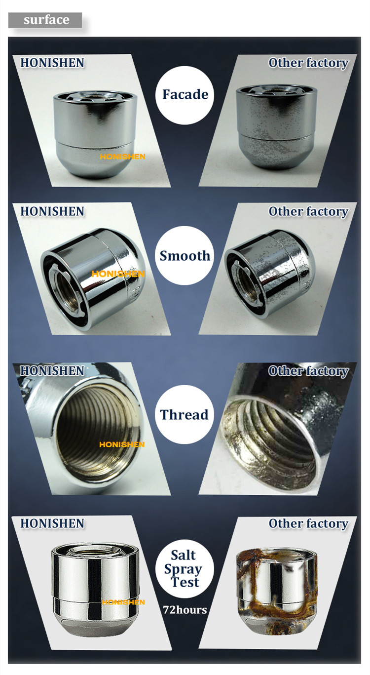 Open End Wheel Nut Locks