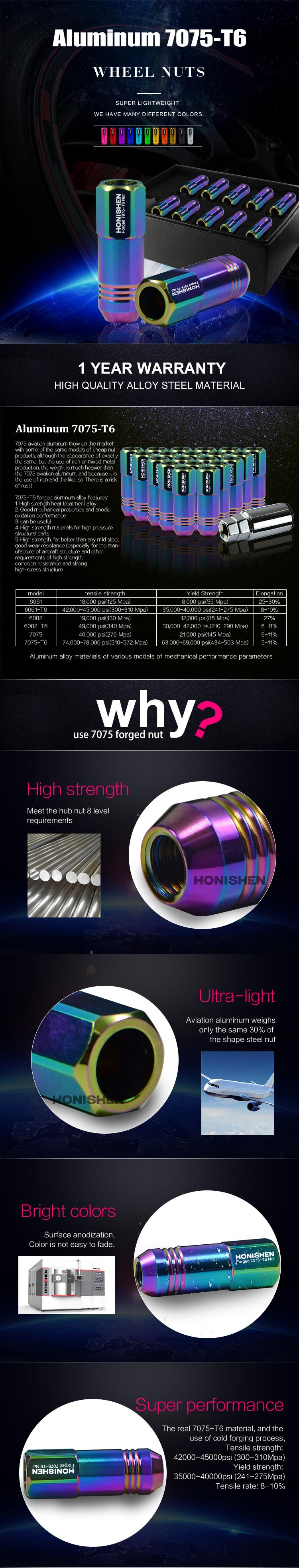 Aluminum Auto Wheel Nut