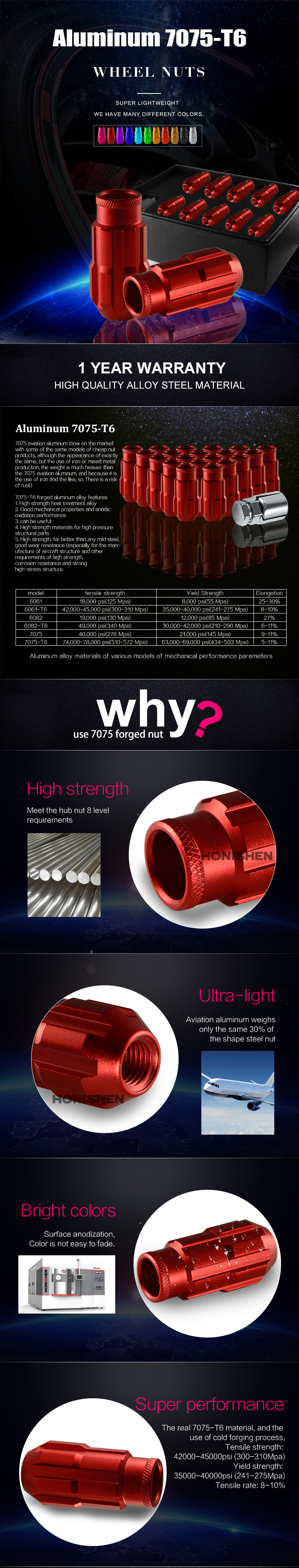 Aluminum M14 Wheel Lug Nut