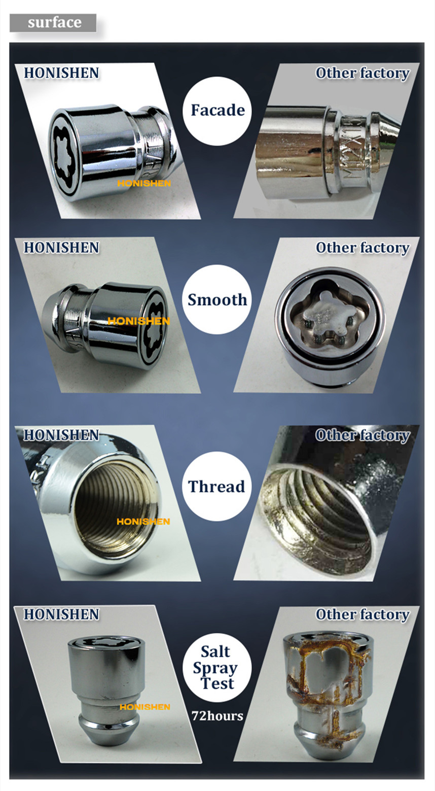 12x1.5 Locking Lug Nuts