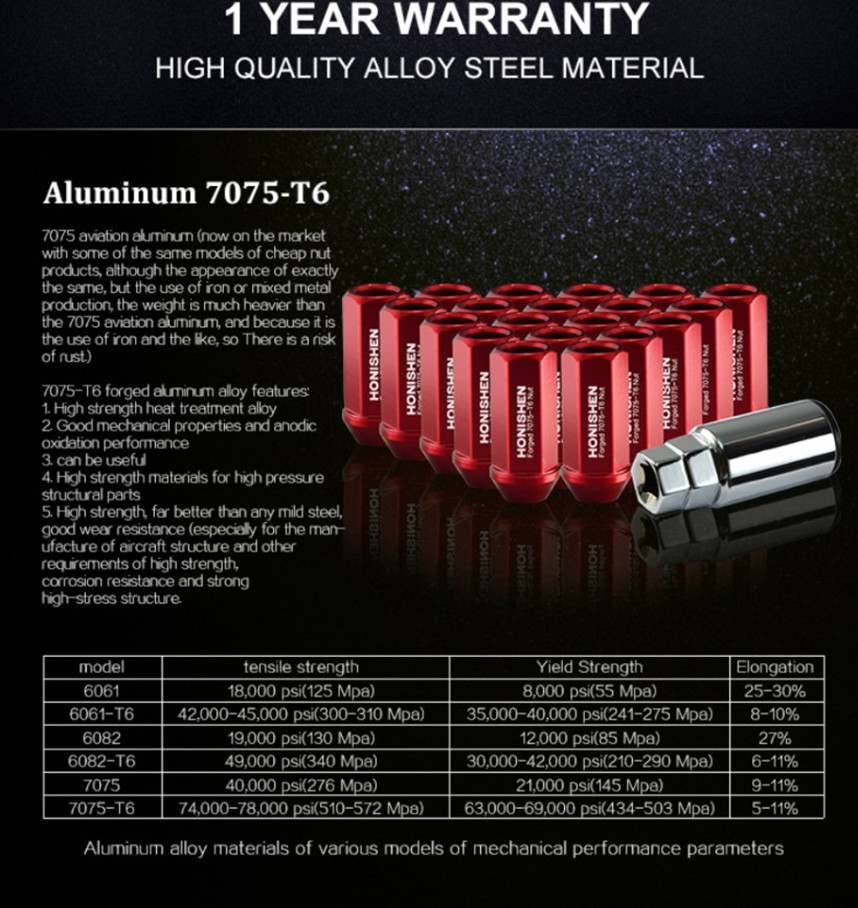 Aluminum wheel nuts