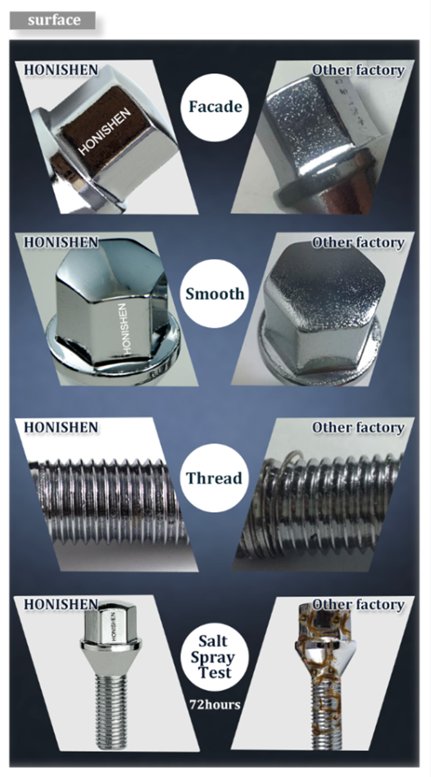 M12 1.5 17mm Hex 10.9 Grade Cone Seat Steel Lug Bolt 93739