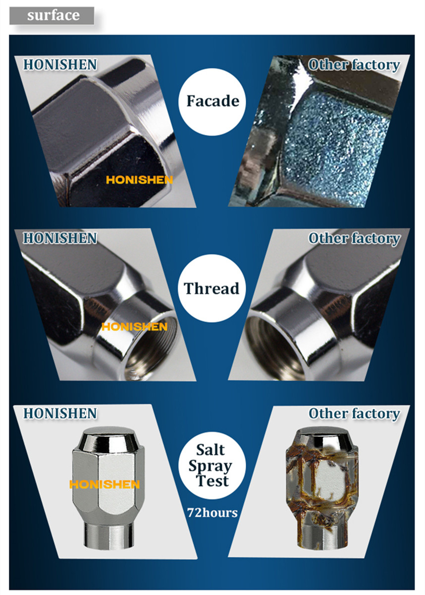 M12x1.25 Carbon Steel Close End Lug Nuts