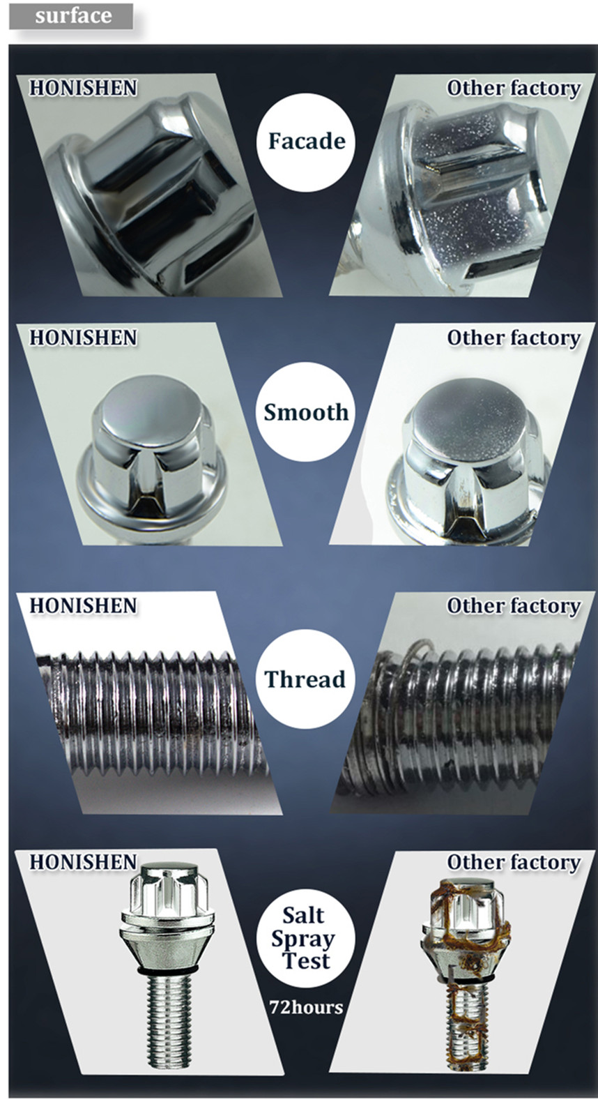 Conical Wheel Bolt Locks