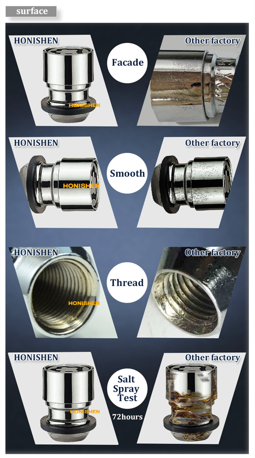 Wheel Safty Nuts for Honda Cars