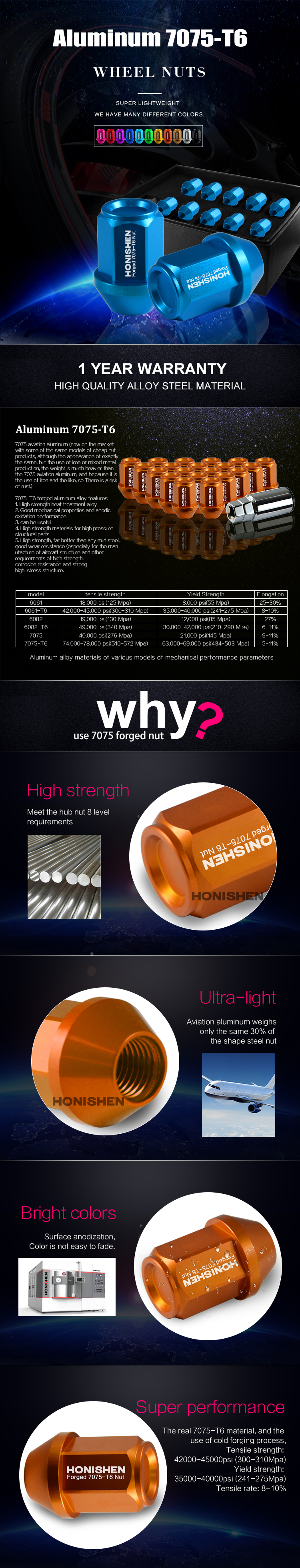 Aluminum Wheel Lug Nuts