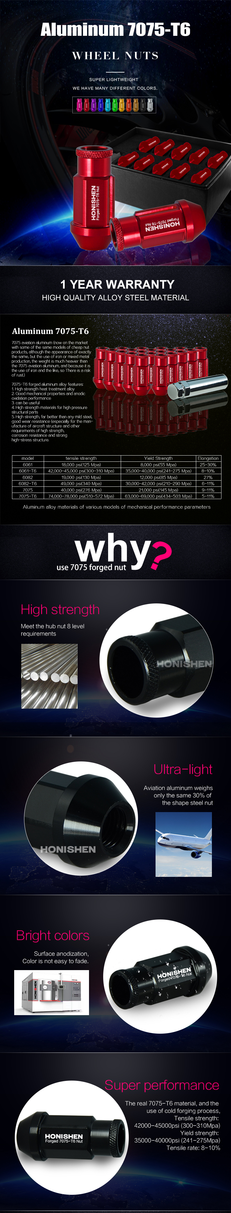 Aluminum Auto Wheel Nut 