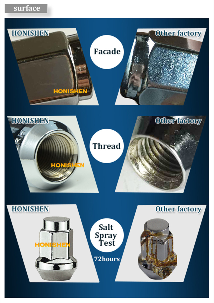 Comparison for M10x1.5 ATV Wheel Nuts