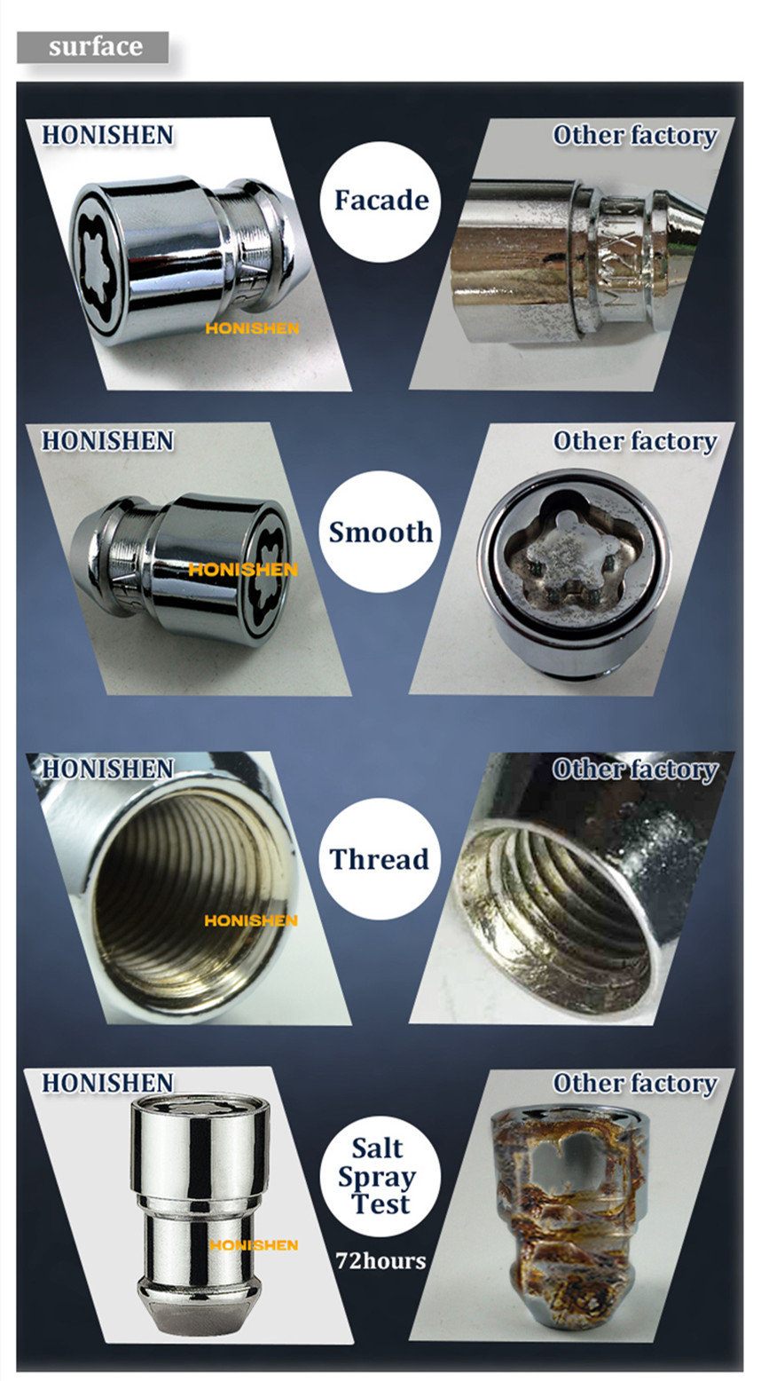 Extend Wheel Locking Nuts