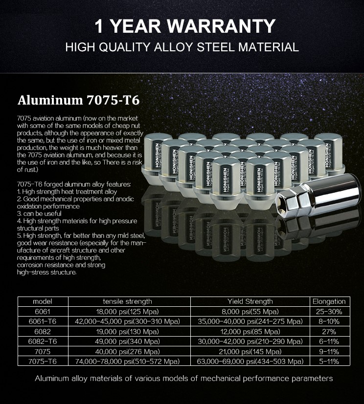 Manufacture M12*1.25 Aluminum Conical Seat Bulge Nuts