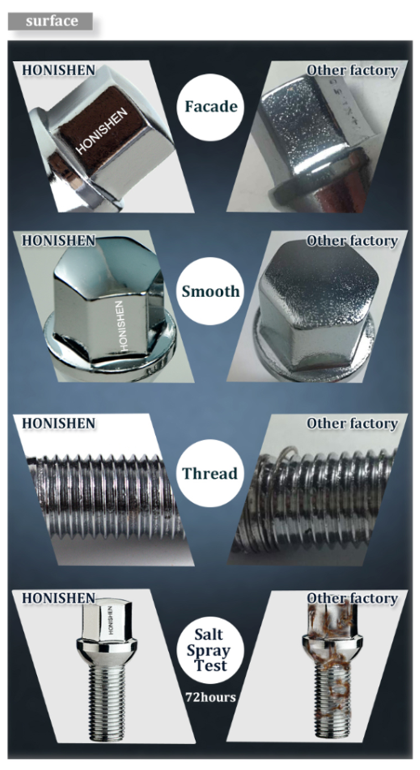 17mm Hex M12 1.5 10.9 Grade Cone Seat Lug Bolt 92722R13