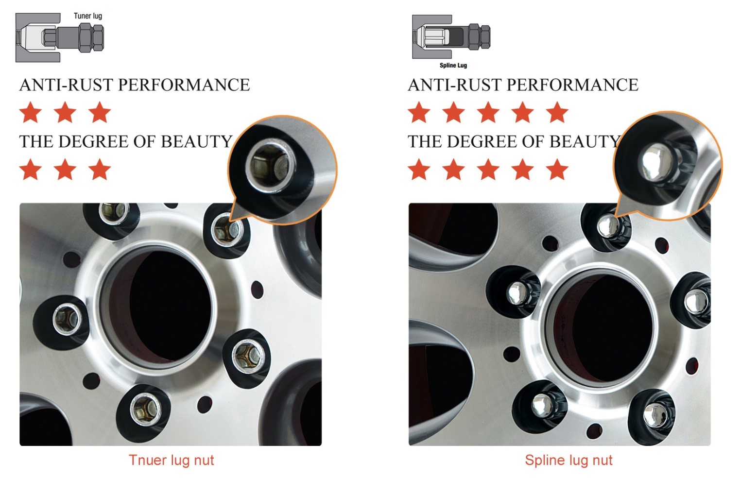 tnuer lug nut spline lug nut