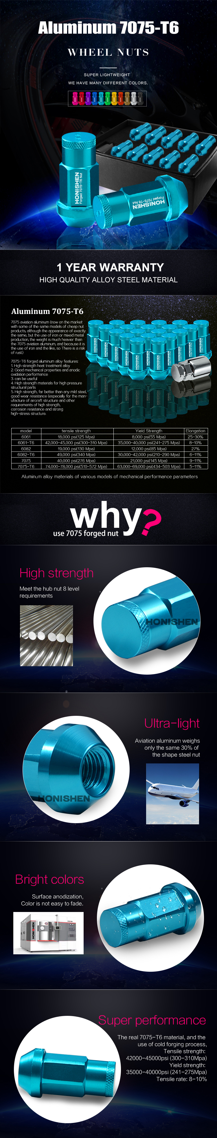 3/4 Hex Aluminum Wheel Nut 