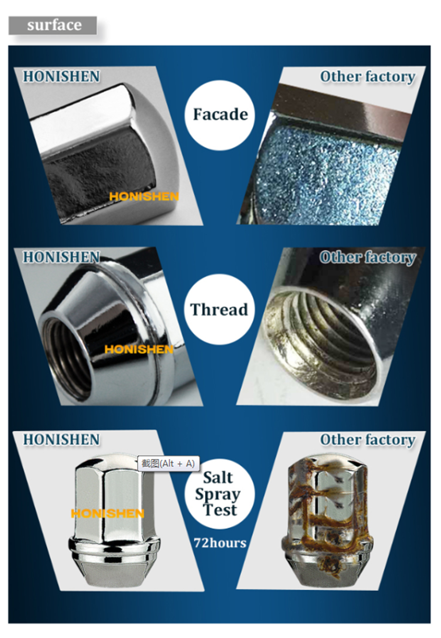 22mm Hex Car Wheel Lug Nuts M12x1.5 From Hongsheng Factory 13728