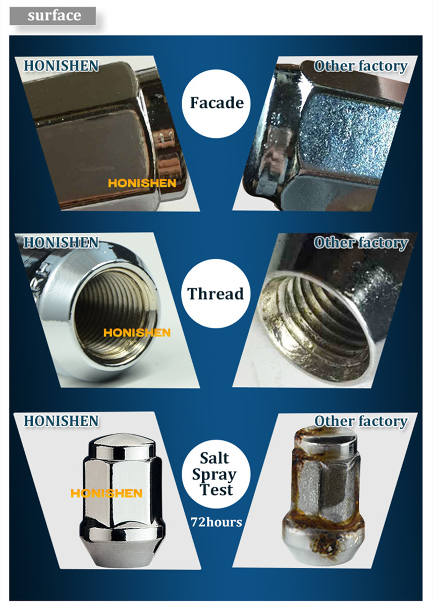 Comparison for Wheel Lug Nut