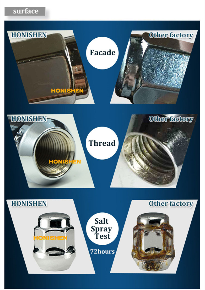 Comparison for Wheel Lug Nuts