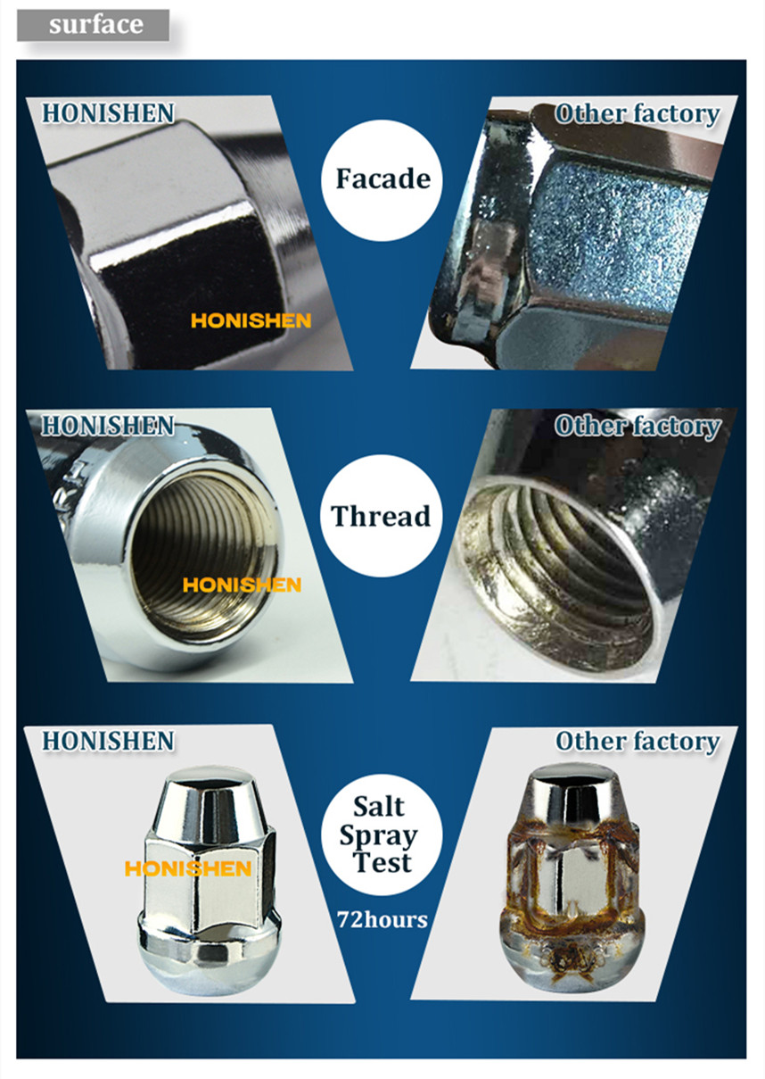 12 X1.5 Spike Lug Nut