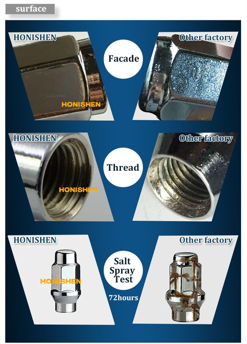 M12x1.5 2 Pieces Lug Nuts