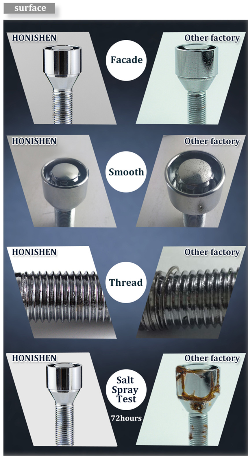 Chrome 23 Diameter Wheel Bolt Locks