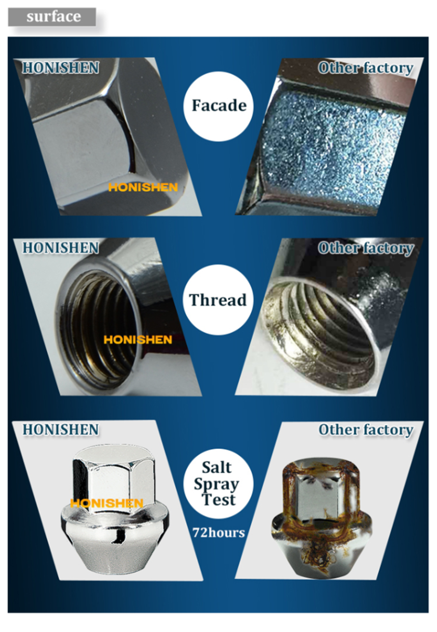 19 Hex Car M12x1.25 Wheel Lug Nuts 13440