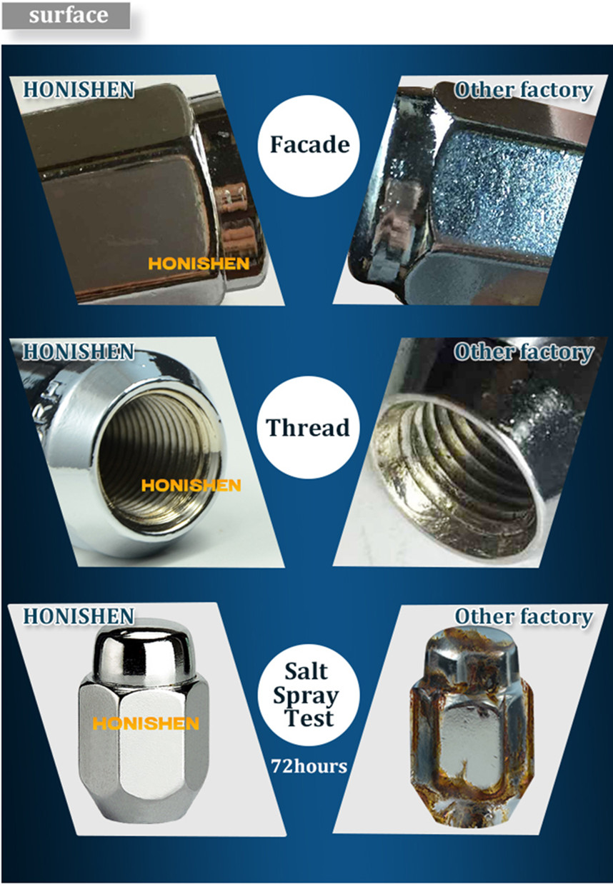 Acorn Style Lug Nuts