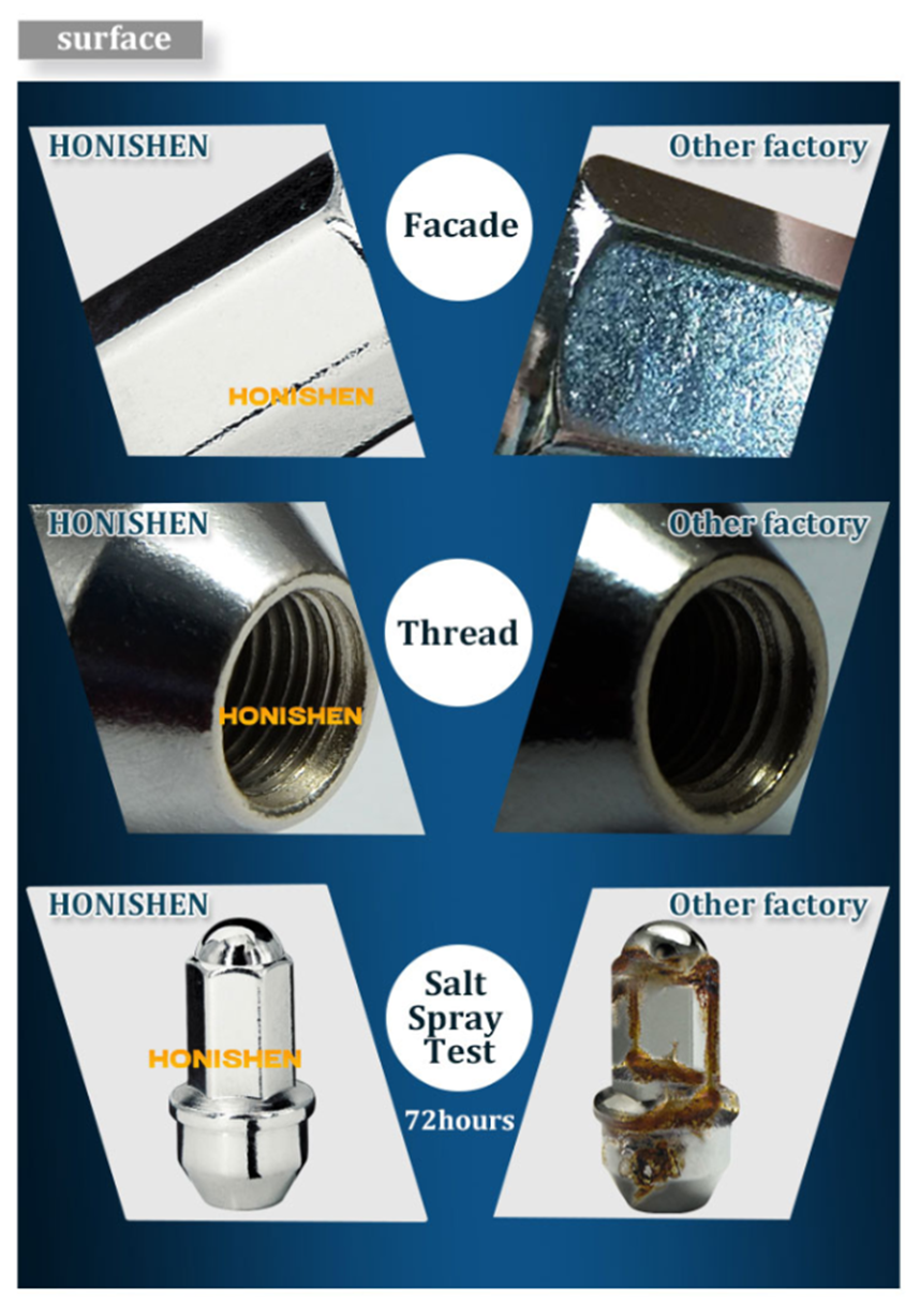 21mm Hex 61.8mm Length M14x2.0 Wheel Lug Nuts 27588