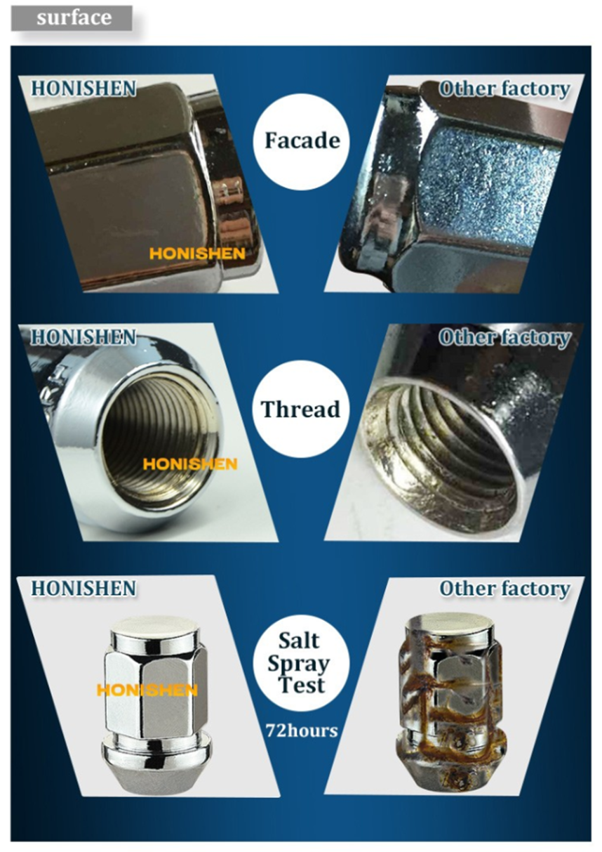 19mm Hex 30mm Length Bulge Acorn M12x1.5 Wheel Lug Nuts Rubber 13720