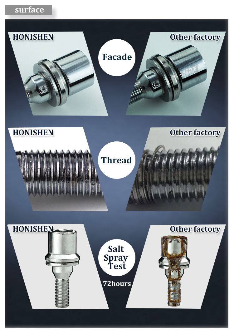 Locking Wheel Bolts Kit
