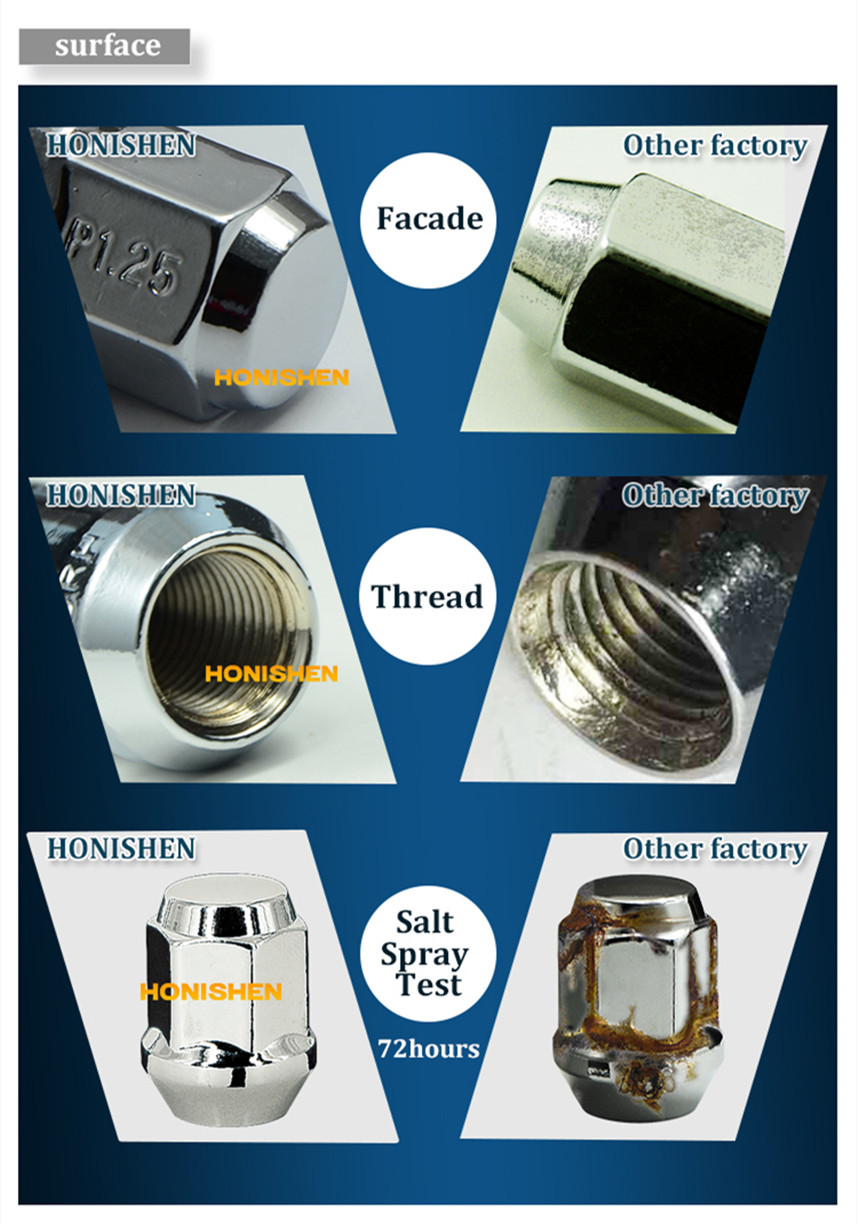Comparison form for chrome lug nuts
